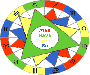 Bur�lar ve Elementler