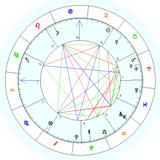 astrolojide evler burclar ve evleri